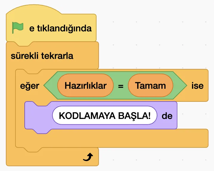 Dizge blok kodlama editöründe bloklarla kurulmuş 'Kodlamaya Başla!' programı